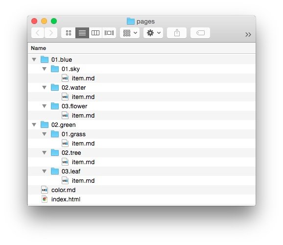 Directorio de Páginas